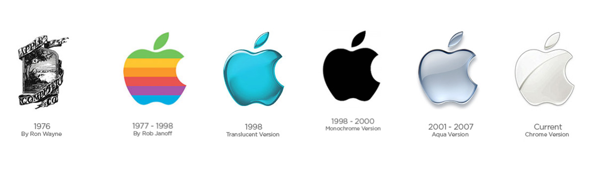 Evolución del logotipo de Apple