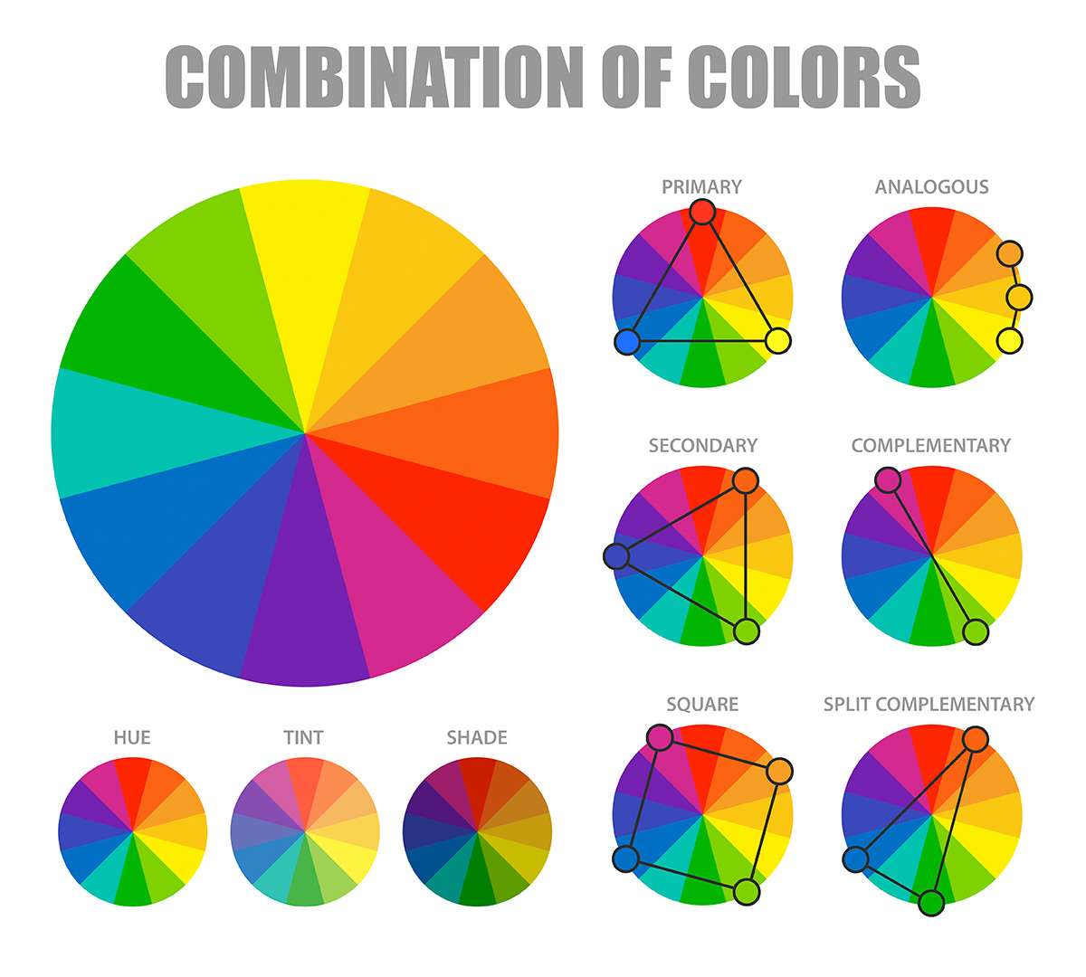 Combinaciones de la rueda de colores