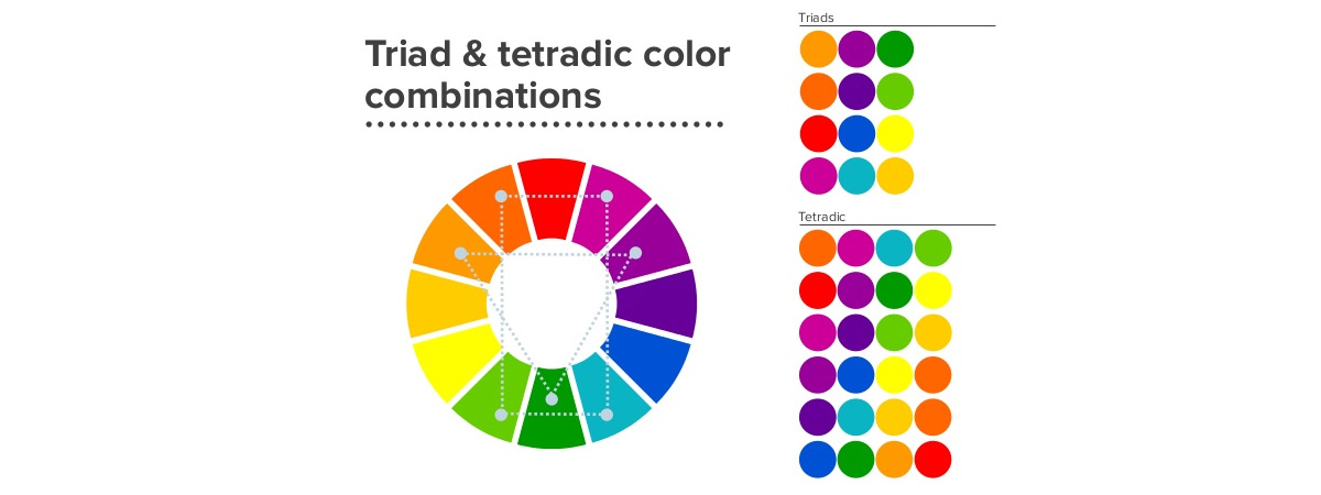 Rueda de colores de los equipos tradicionales