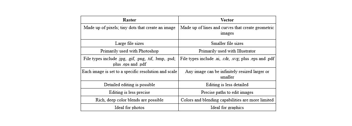 Tabla de archivo de Mapa de Bits vs. Vectorial
