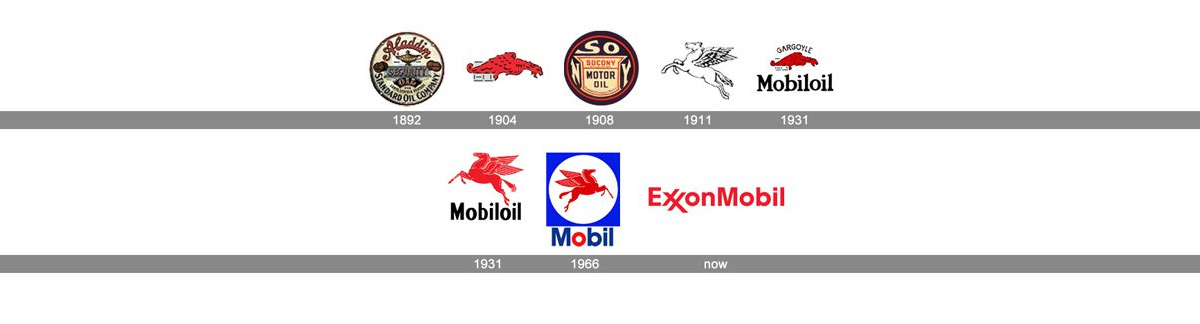Evolución del logo del móvil