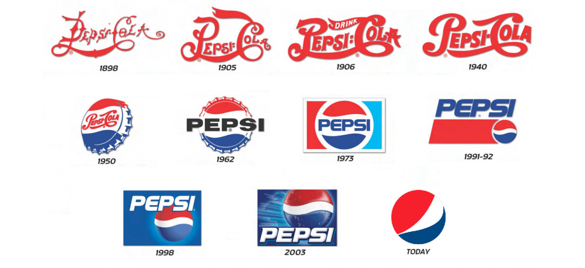 Evolución del logotipo de Pepsi