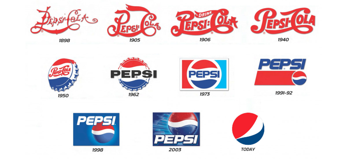 Evolución del logotipo de Pepsi
